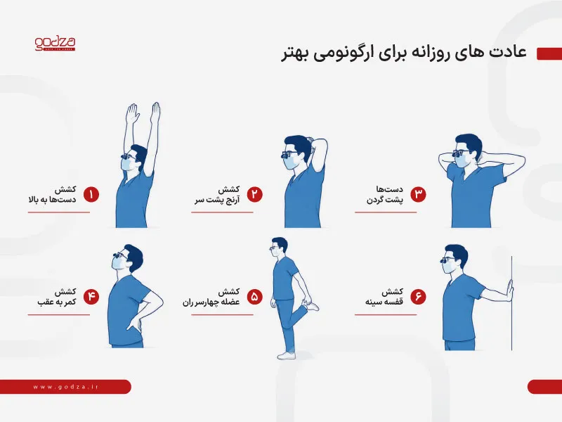 ارگونومی در مطب